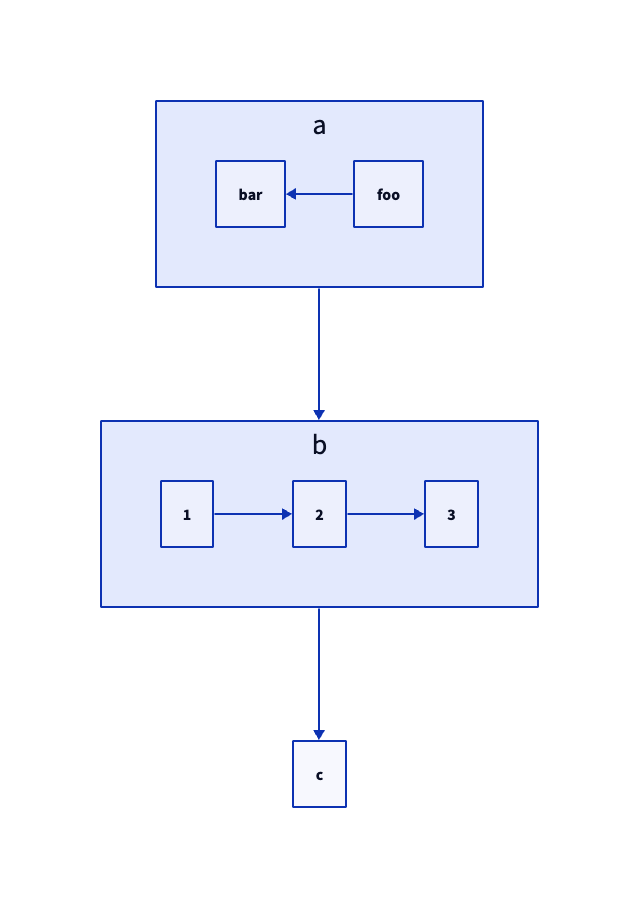 directions in TALA