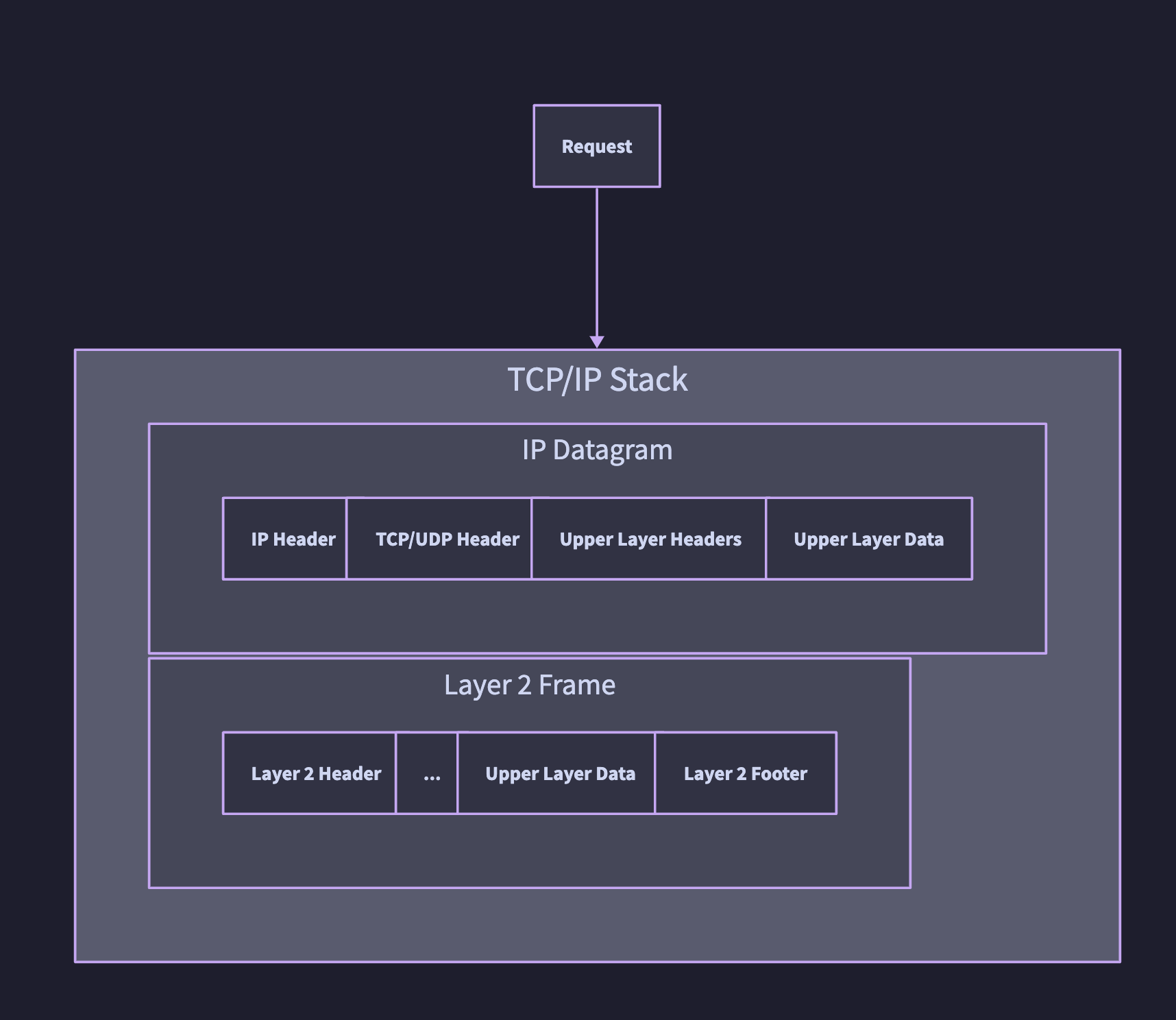 dark theme