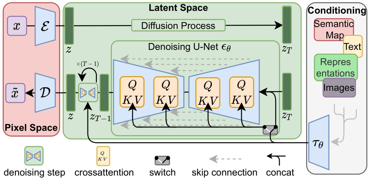 freeform diagram example. Source: https://vickiboykis.com/2022/11/18/some-notes-on-the-stable-diffusion-safety-filter/
