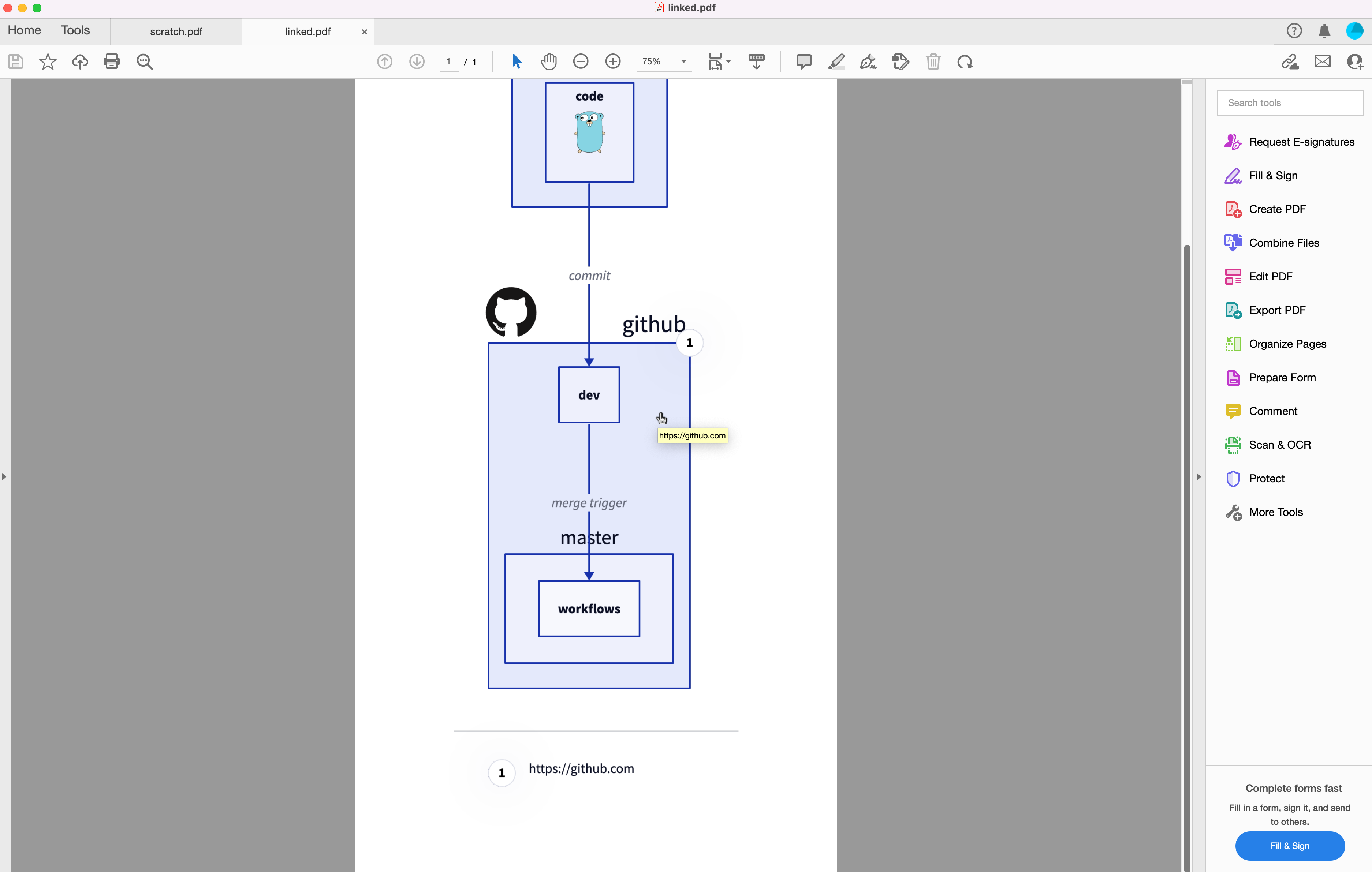 linked PDF example in D2