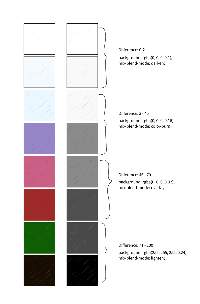 streak texture overlays