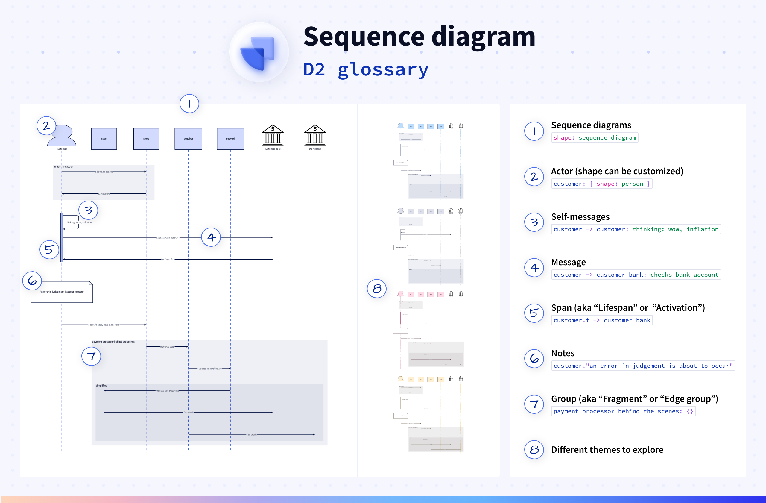 sequence diagram glossary