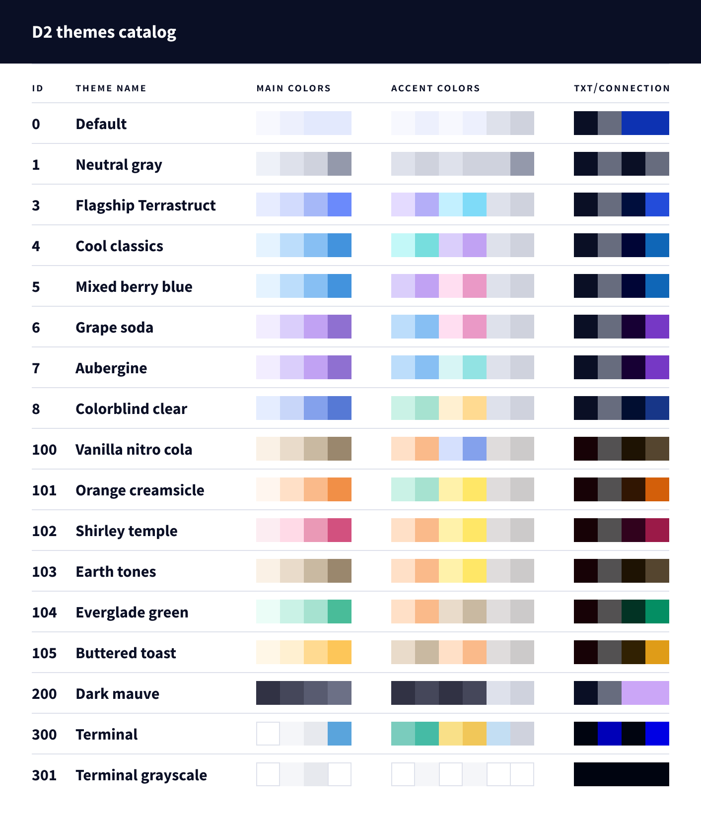 Production-ready themes